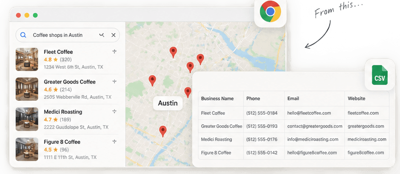 A Google Maps search for coffee shops in Austin on the left, turning into a structured spreadsheet of business names, phones, emails, and websites on the right